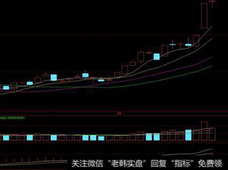 投资者怎样选择选股时间？