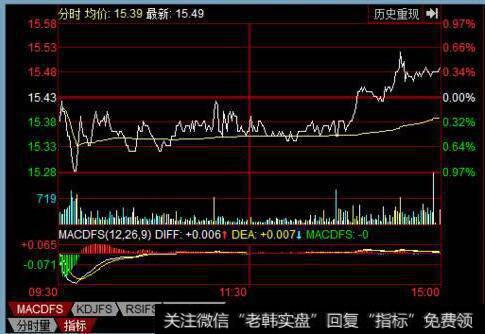 投资者在买股的执行中怎样进行资金分配？