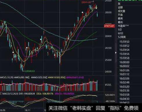 什么是持股？投资者怎样执行持股？