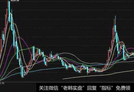 为什么投资者达到投资目的时要卖出股票？