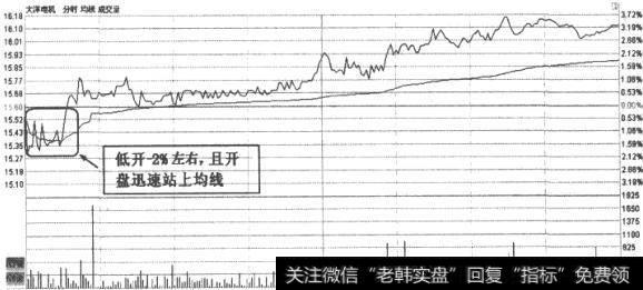 大洋电机(002249)分时走势图