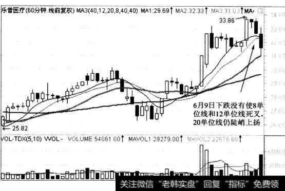 警惕近日市场上盛传的“风格转换”