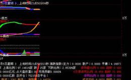 大智慧启动金三角主图指标公式源码最新概述