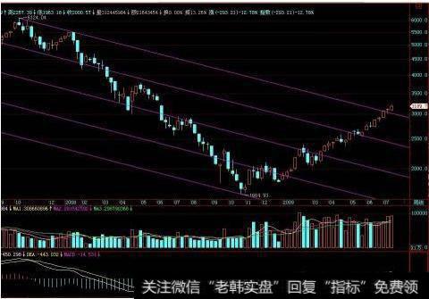 大智慧神仙先知指标