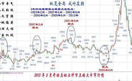 大智慧旋风无极雪鹰主图指标公式源码最新解析