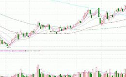 大智慧J线共振指标公式源码具体解析