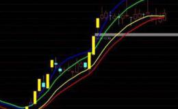 通达信逆市红指标公式源码详解