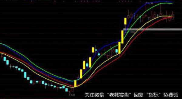 通达信逆市红指标公式源码详解