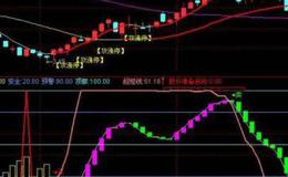 通达信游资双轨主图指标公式源码详解