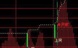 通达信好马顶底指标公式源码详解