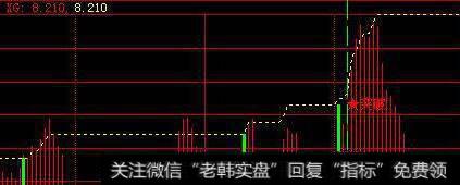 通达信好马顶底指标公式源码详解