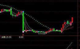 通达信火焰3代指标公式源码详解