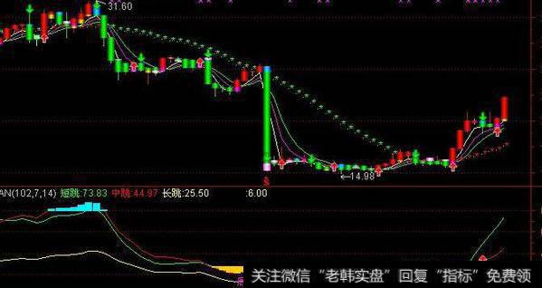 通达信火焰3代指标公式源码详解