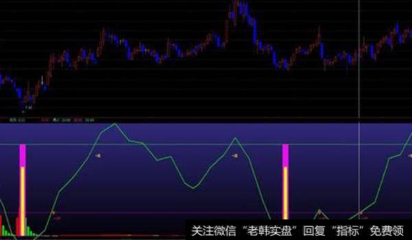 通达信火焰2代指标公式源码详解