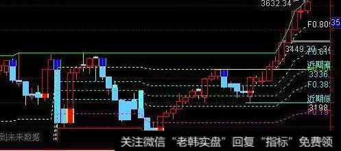 通达信铁算盘指标公式源码详解