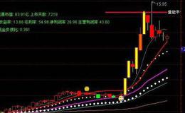 通达信四季发财指标公式源码详解