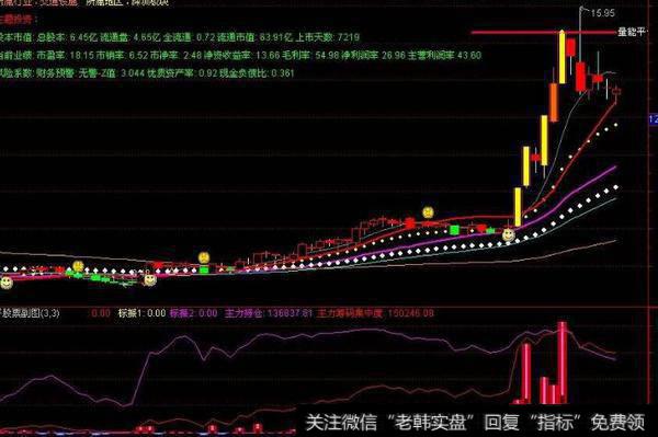 通达信四季发财指标公式源码详解