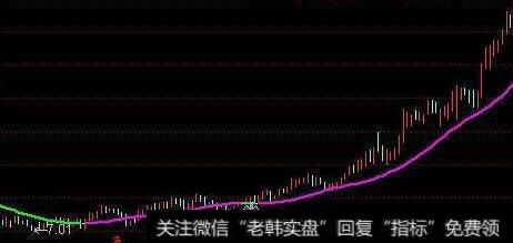 通达信长期寻底指标公式源码详解