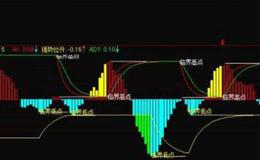 通达信超级飓风眼主图指标公式源码详解