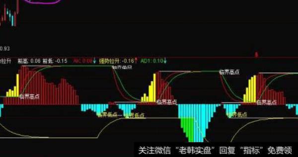 通达信超级飓风眼主图指标公式源码详解