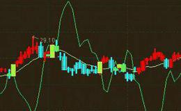 通达信启动跑路主图指标公式源码详解