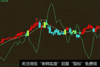 通达信启动跑路主图指标公式源码详解