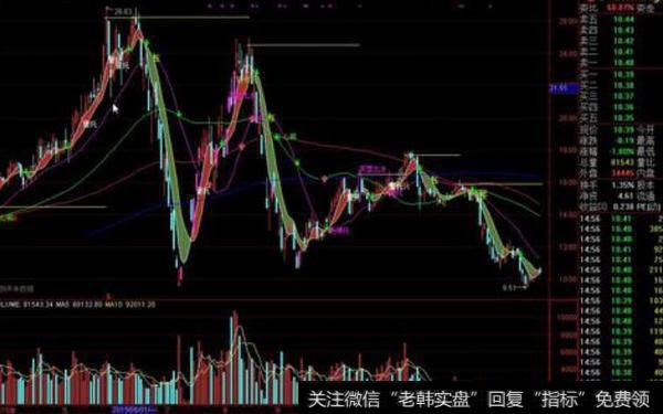 通达信筹码锁定估算指标公式源码详解