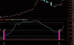 通达信赢在KDJ指标公式源码详解