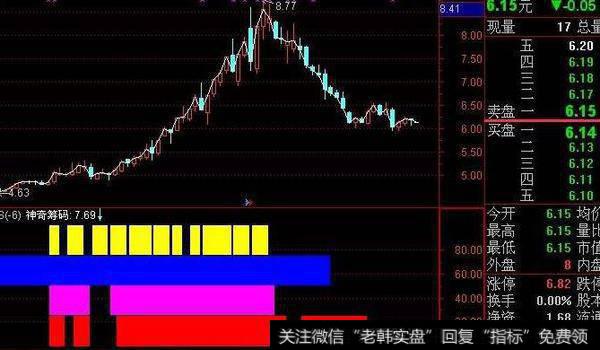 通达信平行KDJ指标公式源码详解