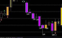 通达信箱体起跑线主图指标公式源码详解