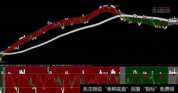 通达信识别突破主图指标公式源码详解