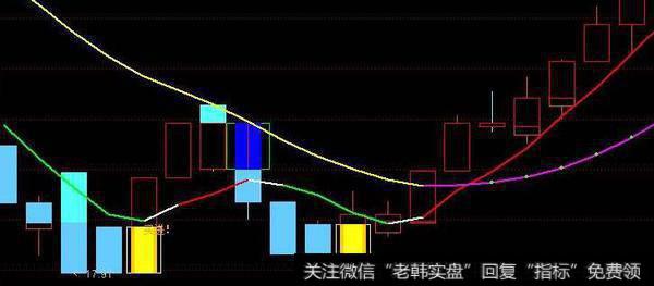 通达信看涨操盘主图指标公式源码详解