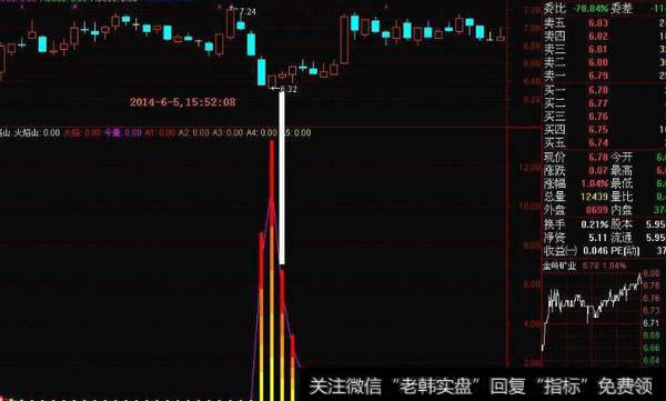 通达信<a href='/gpxipan/'>洗盘</a>再买指标公式源码详解