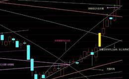 通达信预判顶底主图指标公式源码详解