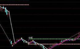 通达信输不起指标公式源码详解