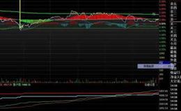 通达信和平鸽指标公式源码详解