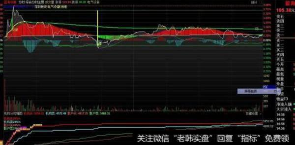 通达信和平鸽指标公式源码详解