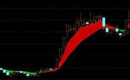 通达信买在左侧指标公式源码详解