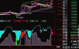 通达信RSI中线指标公式源码详解