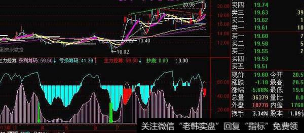 通达信RSI中线指标公式源码详解