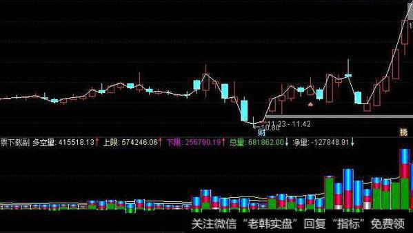 通达信买点雷达指标公式源码详解