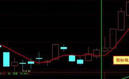 通达信好牛指标公式源码详解