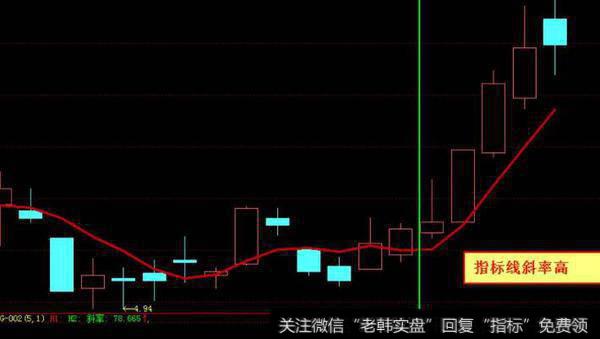 通达信好牛指标公式源码详解