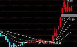 通达信绝世金牛指标公式源码详解