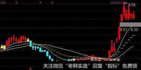 通达信绝世金牛指标公式源码详解