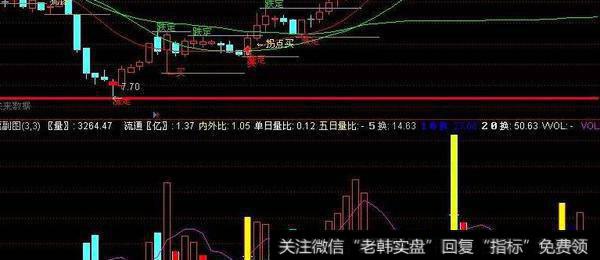 通达信必涨必跌指标公式源码详解