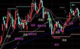 通达信高精抄底优化选股指标公式源码详解