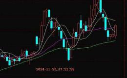 通达信海底活鱼选股指标公式源码详解