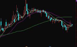 通达信神奇黑码选股指标公式源码详解