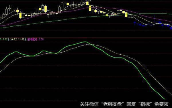 通达信乖率<a href='/tongdaxin/286635.html'>选股指标</a>公式源码详解